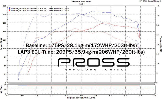 LAP3 ECU Tune for JF Optima 1.6T / LF Sonata 1.6T