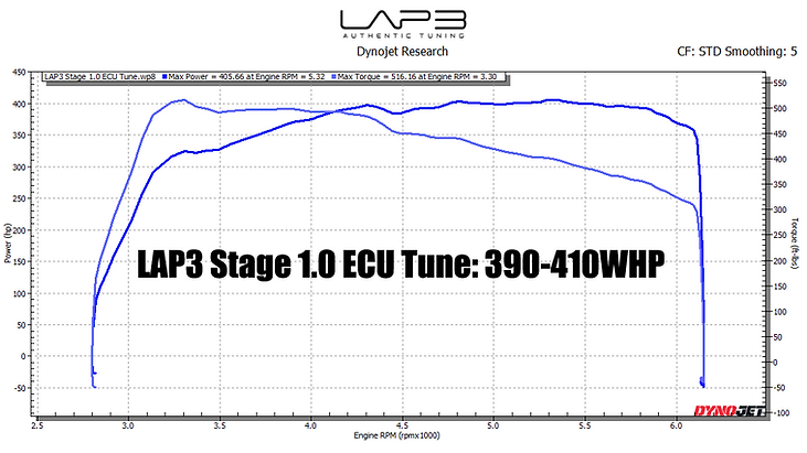 LAP3 ECU Tune for Kia & Genesis 3.3T-GDI