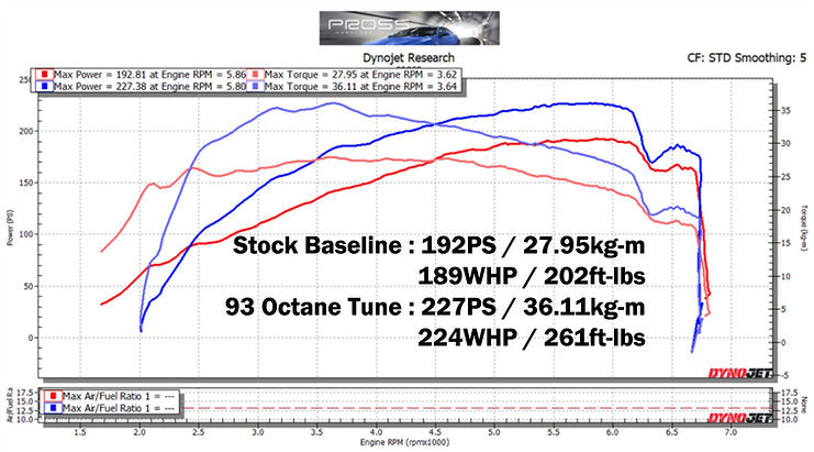 LAP3 ECU Tune for BD Forte GT 1.6T-GDI