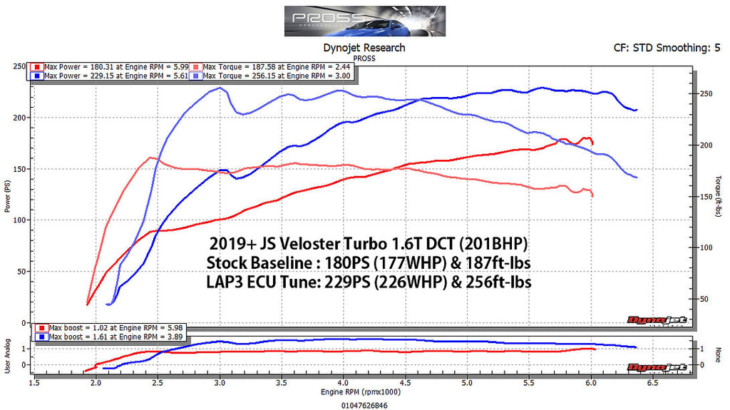 LAP3 ECU Tune for JS Veloster Turbo 1.6T-GDI