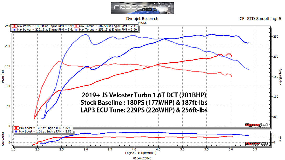 LAP3 ECU Tune for JS Veloster Turbo 1.6T-GDI