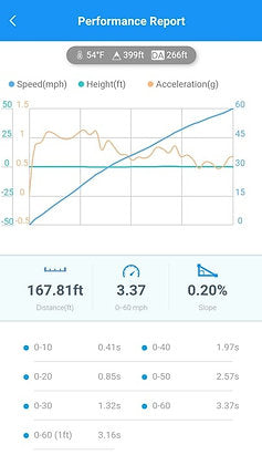 LAP3 TCU Tune for Kia & Genesis 3.3T-GDI
