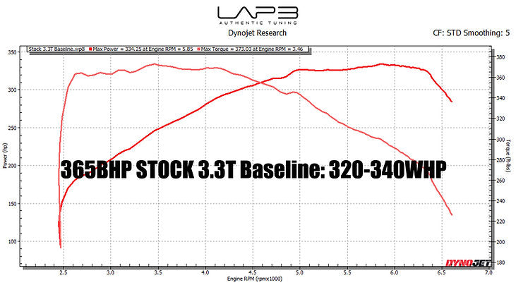 LAP3 ECU Tune for Genesis G80 3.3T-GDI
