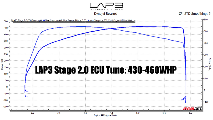 LAP3 ECU Tune for Genesis G80 3.3T-GDI
