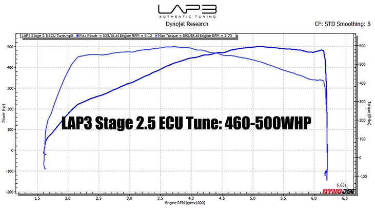 LAP3 ECU Tune for Genesis G80 3.3T-GDI