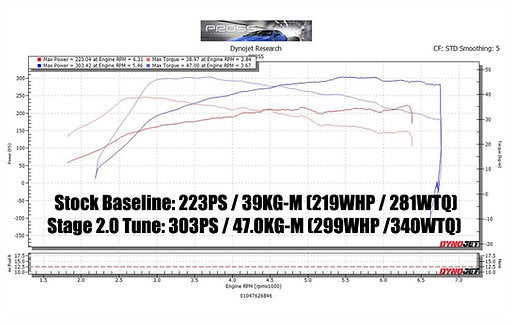 LAP3 ECU Tune for BK2 Genesis Coupe 2.0T