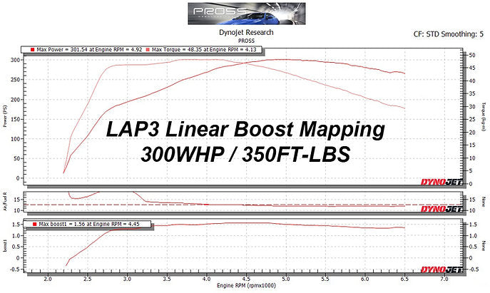 LAP3 ECU Tune for Veloster N 2.0T
