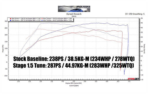 LAP3 ECU Tune for BK2 Genesis Coupe 2.0T
