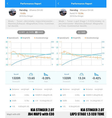 LAP3 ECU Tune for Stinger 2.0T / G70 2.0T