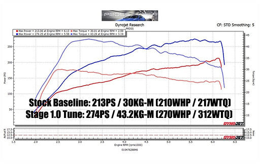 LAP3 ECU Tune for BK2 Genesis Coupe 2.0T