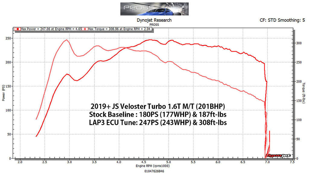 LAP3 ECU Tune for JS Veloster Turbo 1.6T-GDI