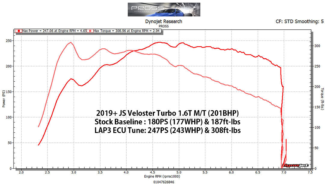 LAP3 ECU Tune for JS Veloster Turbo 1.6T-GDI
