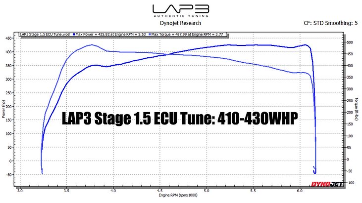 LAP3 ECU Tune for Kia & Genesis 3.3T-GDI