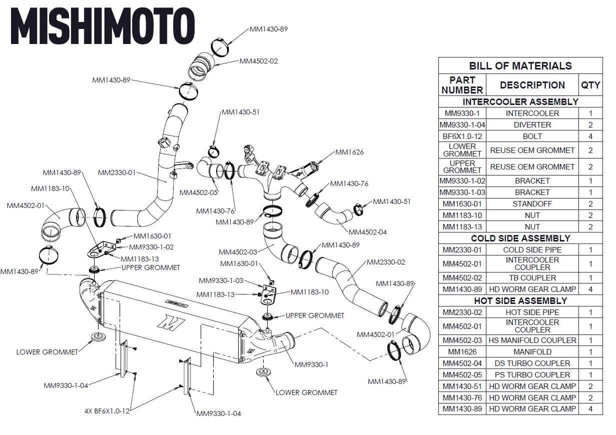 Mishimoto 2018+ Kia Stinger GT 3.3T Performance Intercooler Kit - Concept 3 - Revolutionizing the Way You Drive 